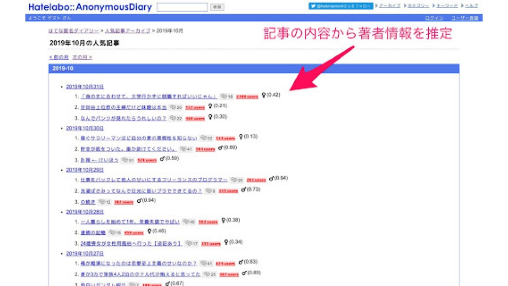 Hatena Anonymous Diary Popular Articles Archive - Chrome Extensi