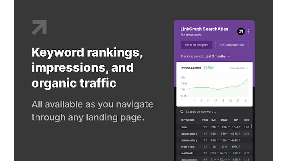 'LinkGraph''s SearchAtlas - Chrome Extension'