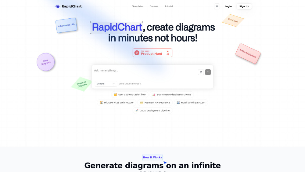 RapidChart