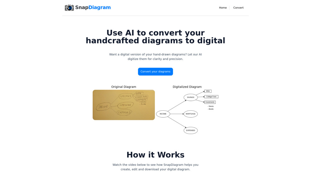 SnapDiagram