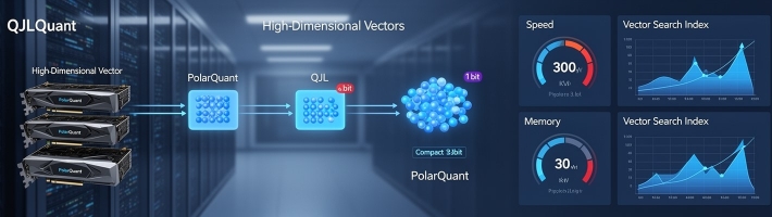 Google показала TurboQuant: сжатие AI-моделей до 3 бит и новый стандарт эффективности для поиска