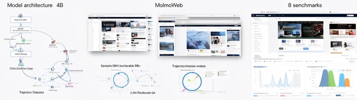 MolmoWeb от AI2: открытый визуальный web-агент с 30 тысячами человеческих траекторий для браузерной автоматизации