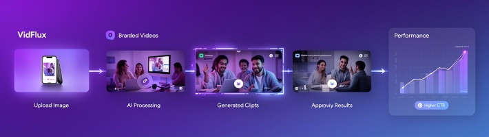 VidFlux - Image to Video AI: как превращать фото в видео и ускорять контент без съёмочной команды